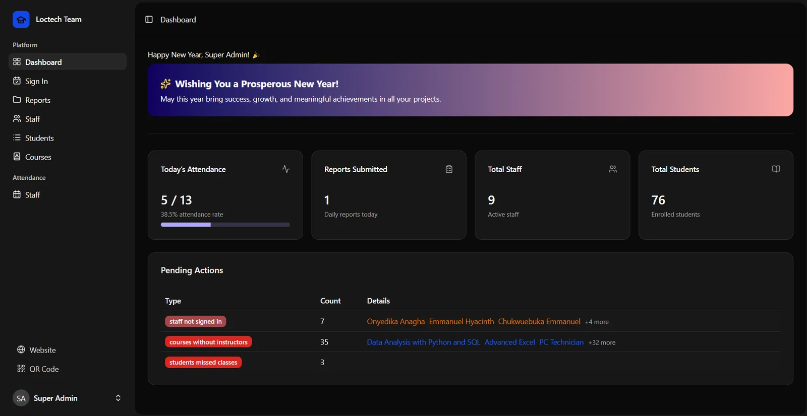 Loctech Team Dashboard & Attendance System (PWA) screenshot